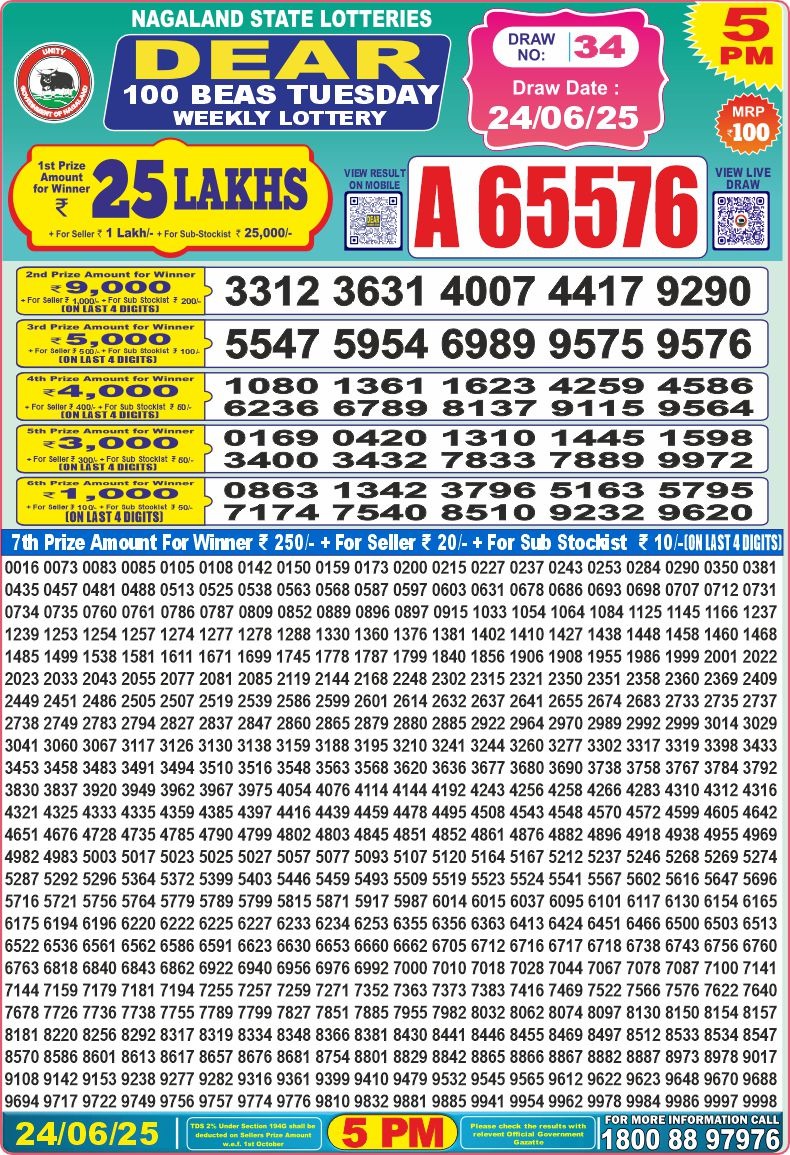 Lottery Result Today June 24, 2025