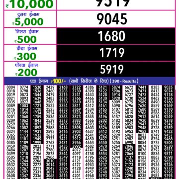 Lottery Result Today June 24, 2025