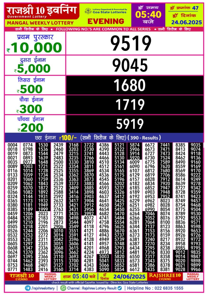 Lottery Result Today June 24, 2025
