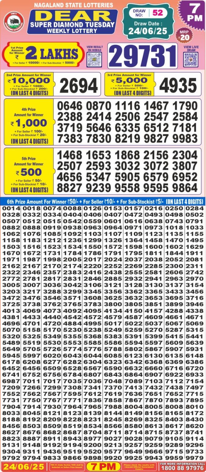 Lottery Result Today June 24, 2025