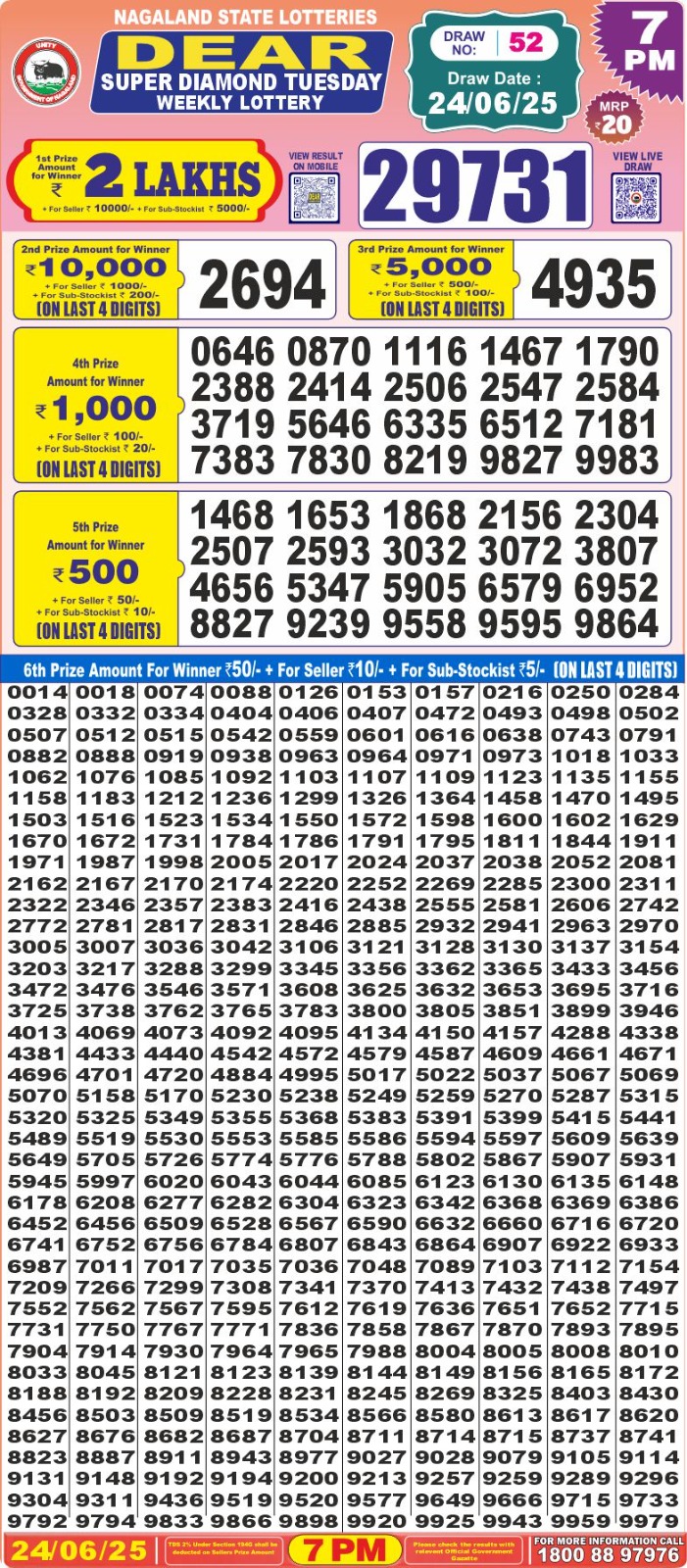 Lottery Result Today June 24, 2025