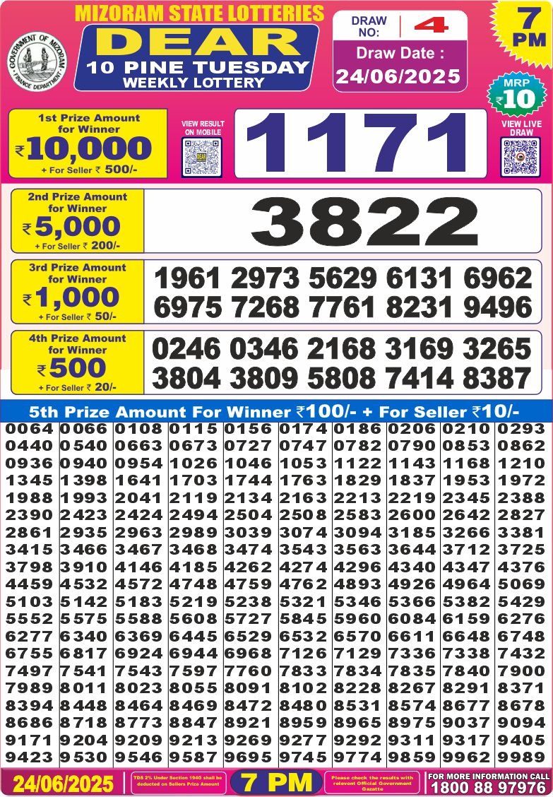Lottery Result Today June 24, 2025