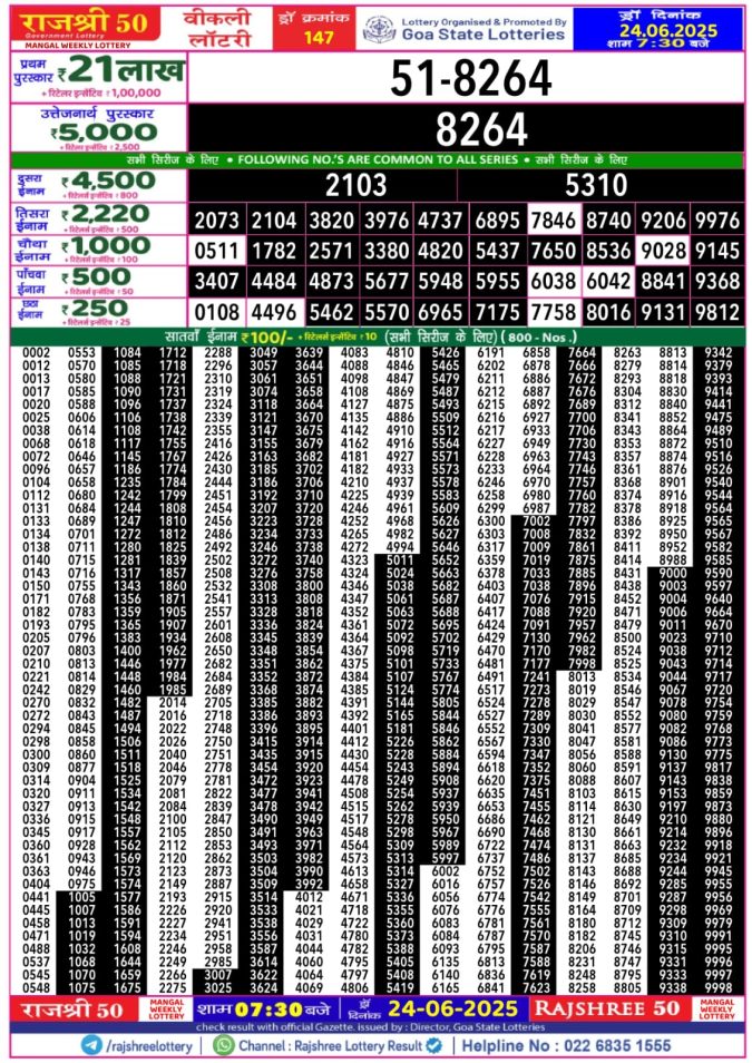 Lottery Result Today June 24, 2025
