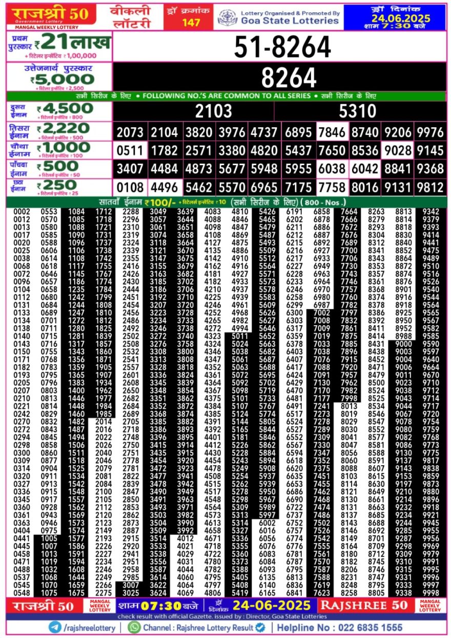 Lottery Result Today June 24, 2025