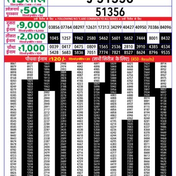 Lottery Result Today June 24, 2025