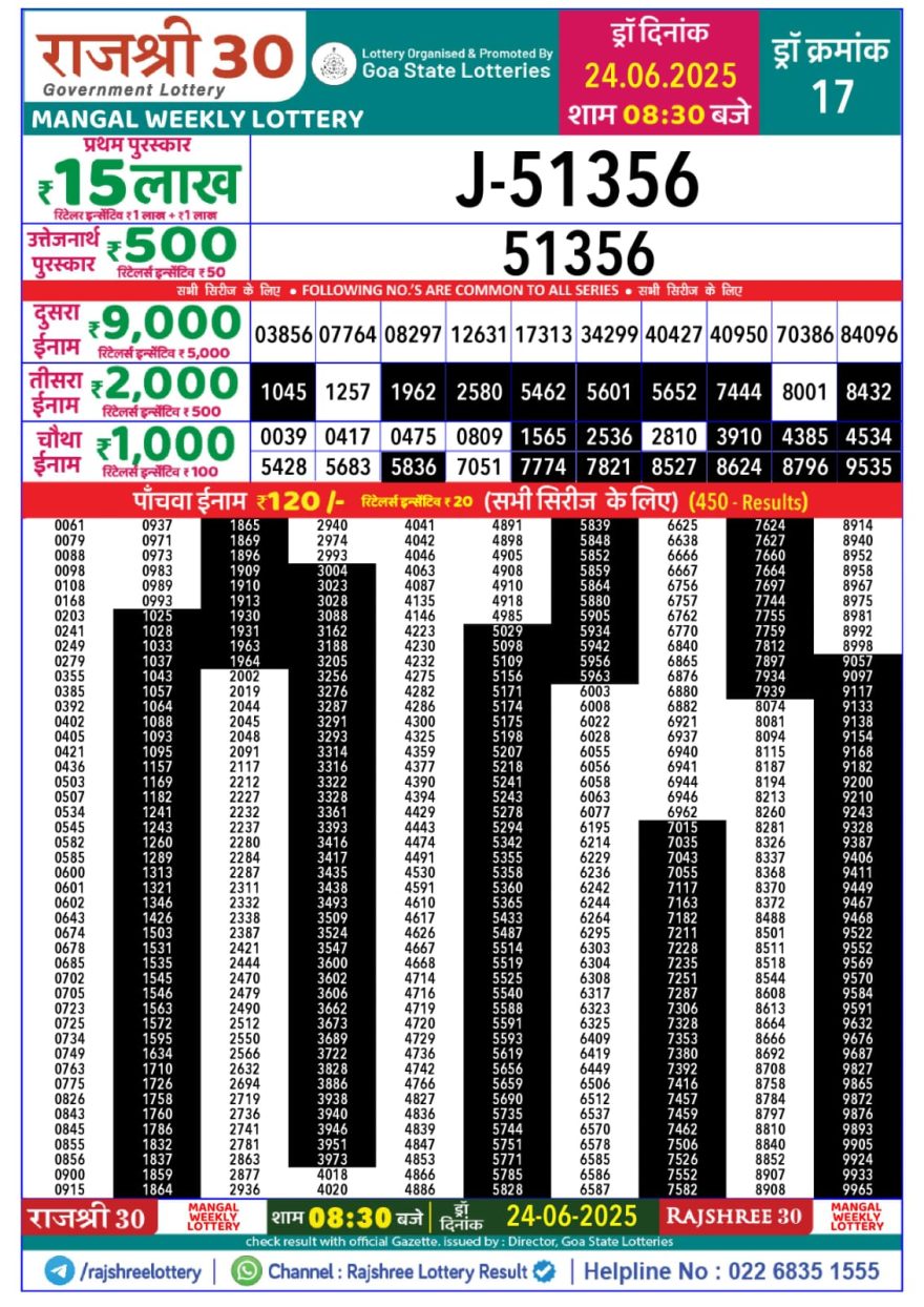 Lottery Result Today June 24, 2025