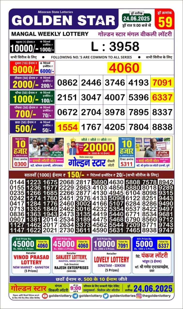 Lottery Result Today June 24, 2025