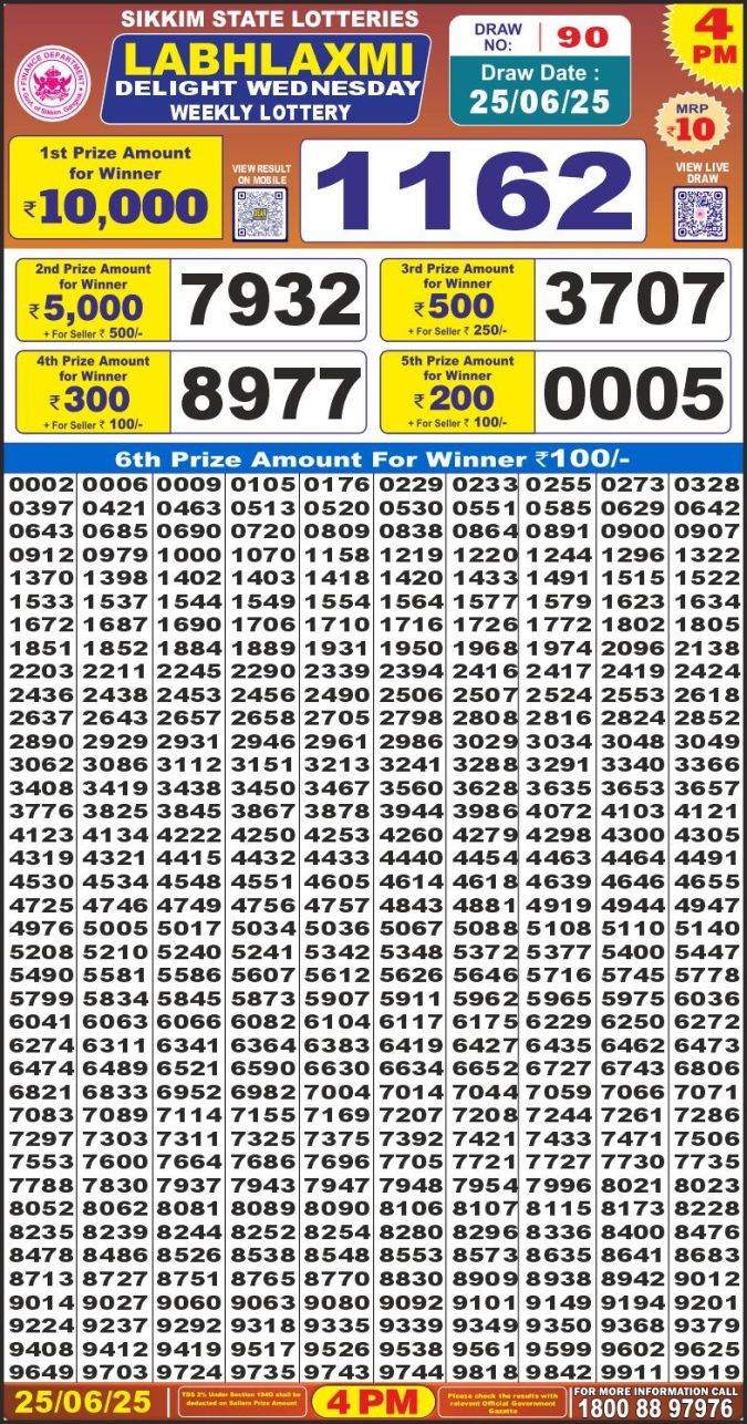Lottery Result Today June 25, 2025