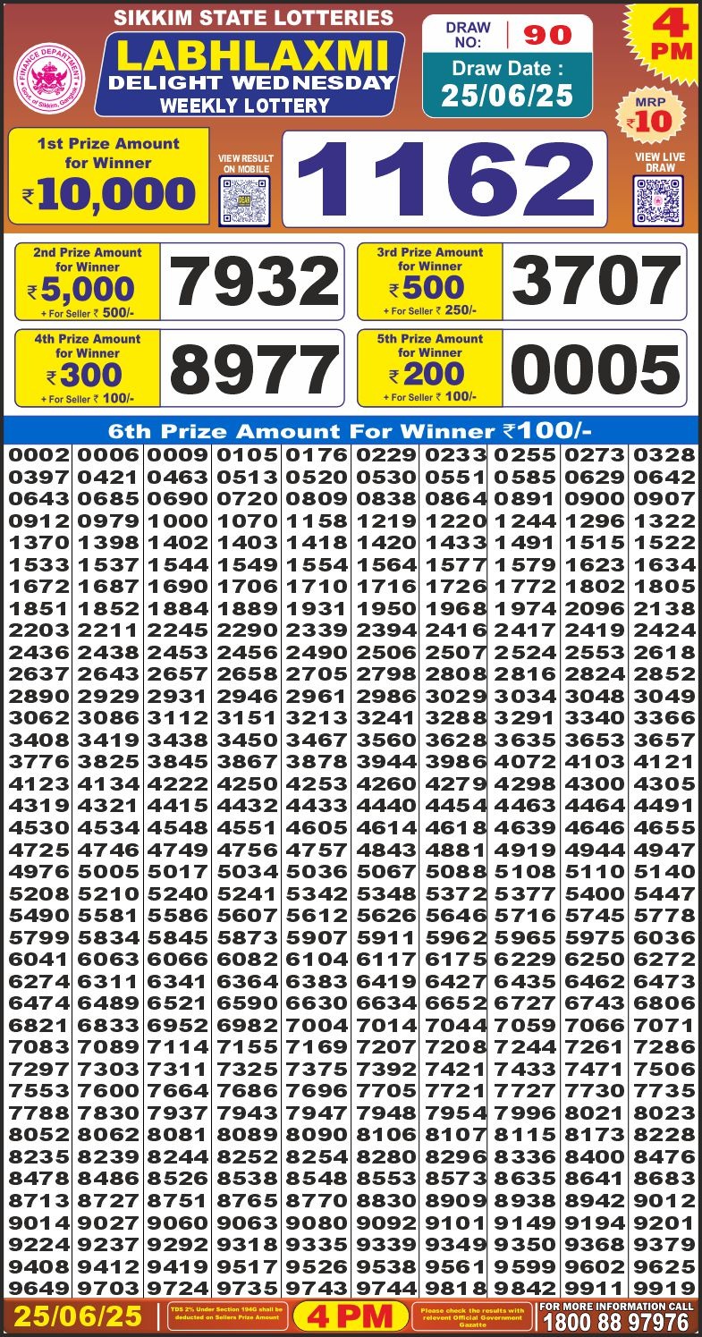 Lottery Result Today June 25, 2025