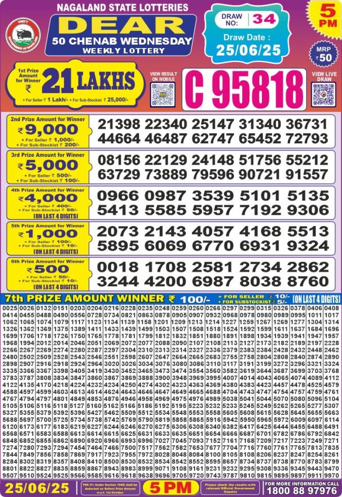 Lottery Result Today June 25, 2025