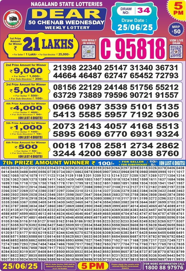 Lottery Result Today June 25, 2025