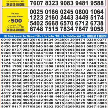 Lottery Result Today June 25, 2025