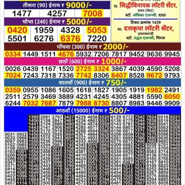 Lottery Result Today June 25, 2025