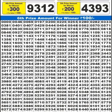 Lottery Result Today June 26, 2025