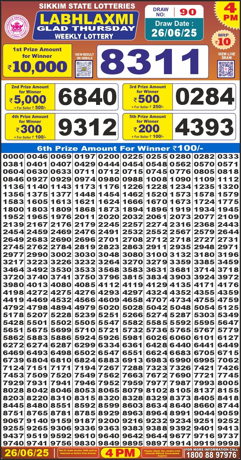 Lottery Result Today June 26, 2025