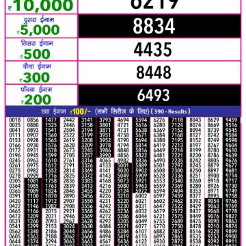 Lottery Result Today June 26, 2025