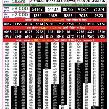 Lottery Result Today June 26, 2025