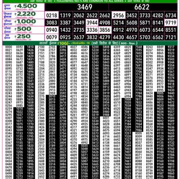 Lottery Result Today June 26, 2025
