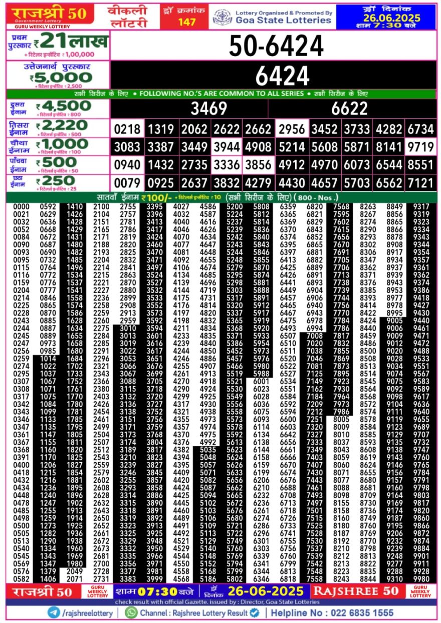 Lottery Result Today June 26, 2025