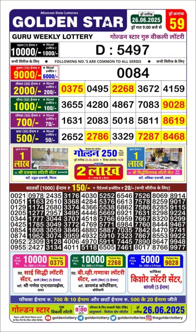Lottery Result Today June 26, 2025