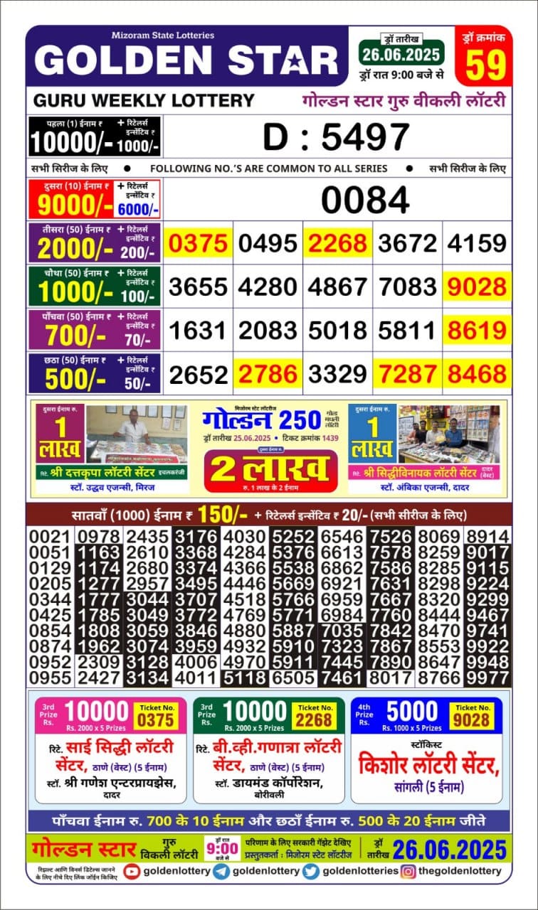 Lottery Result Today June 26, 2025