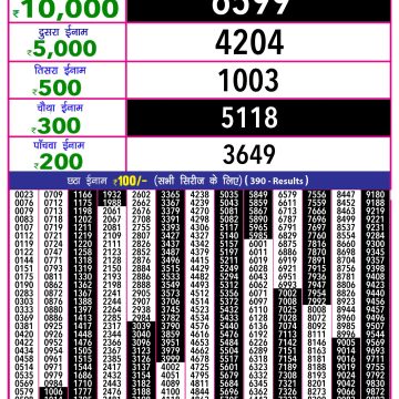 Lottery Result Today June 27, 2025