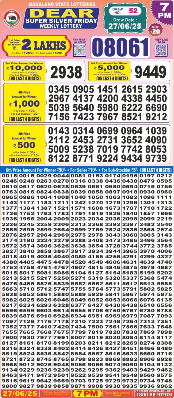 Lottery Result Today June 27, 2025