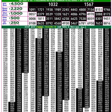 Lottery Result Today June 27, 2025