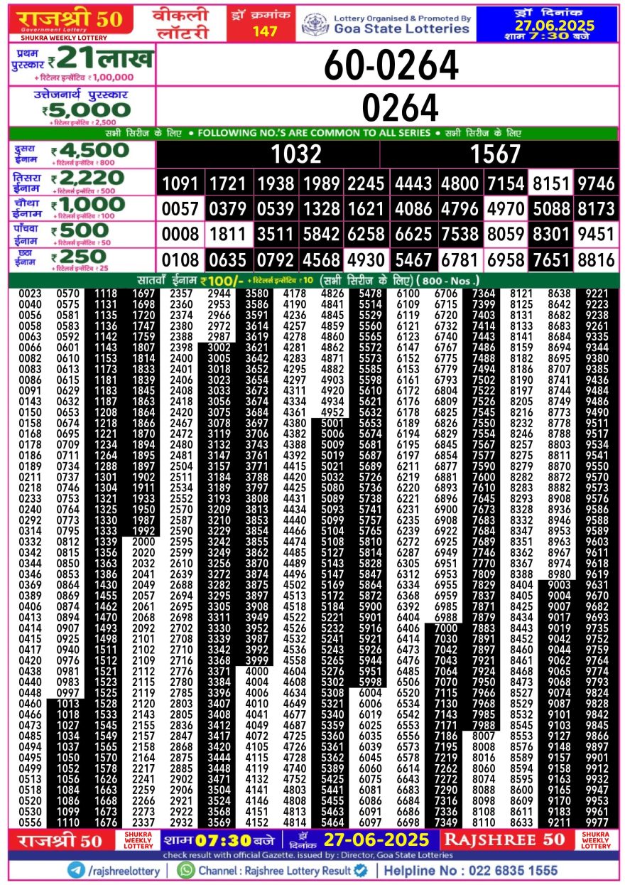 Lottery Result Today June 27, 2025