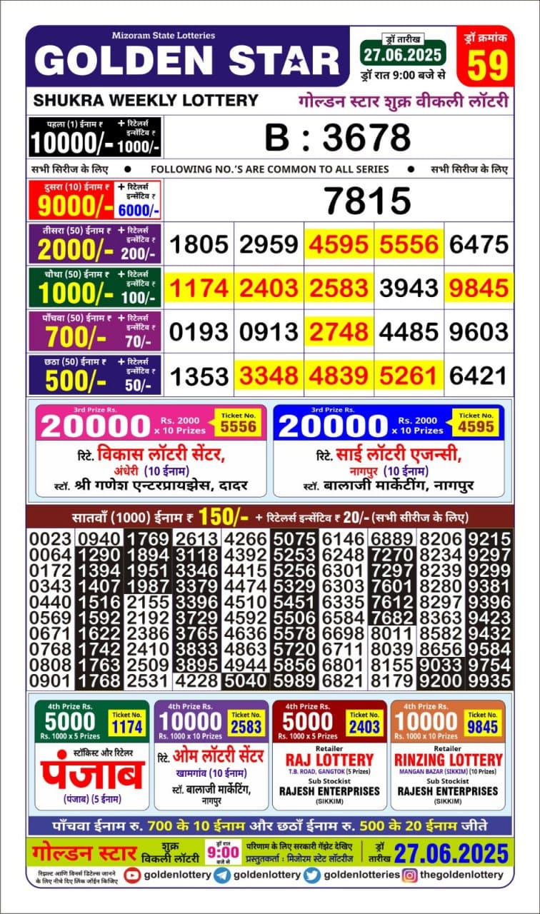 Lottery Result Today June 27, 2025