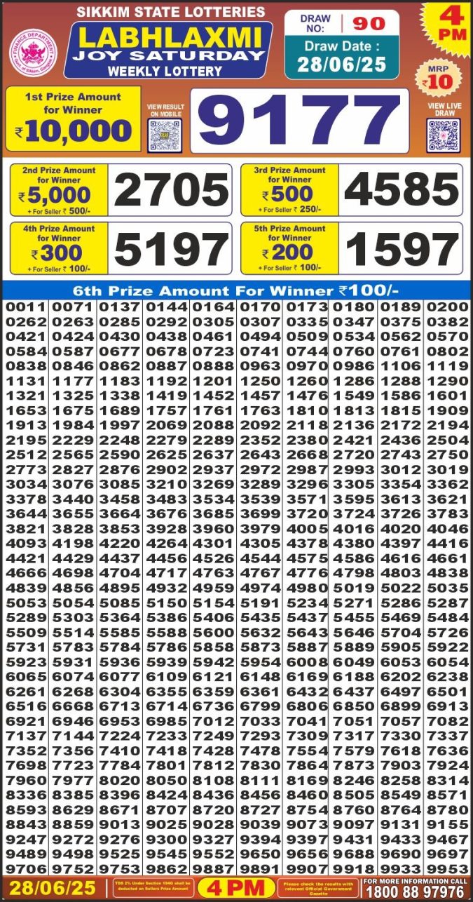 Lottery Result Today June 28, 2025