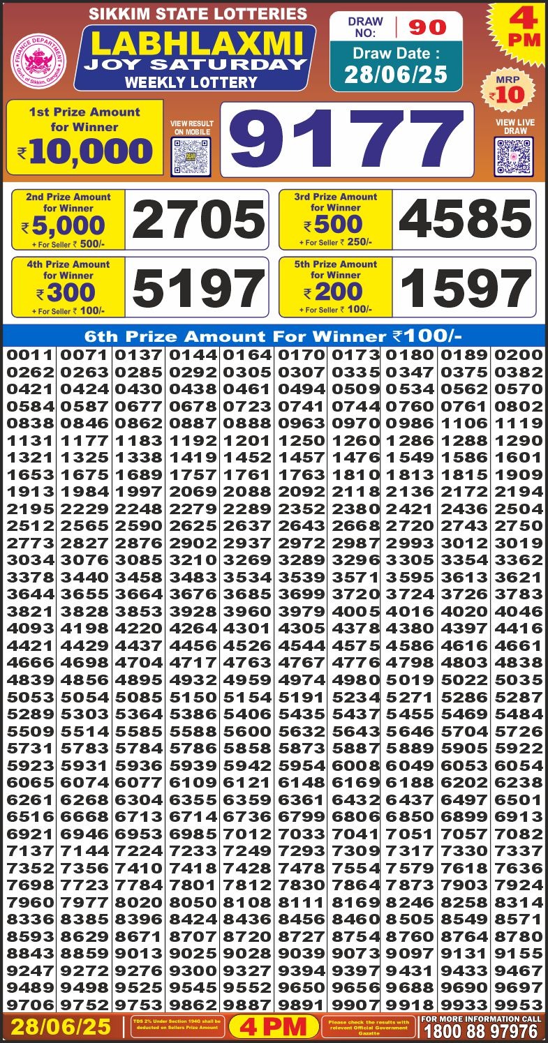 Lottery Result Today June 28, 2025