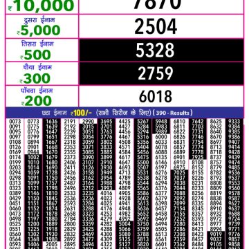Lottery Result Today June 28, 2025