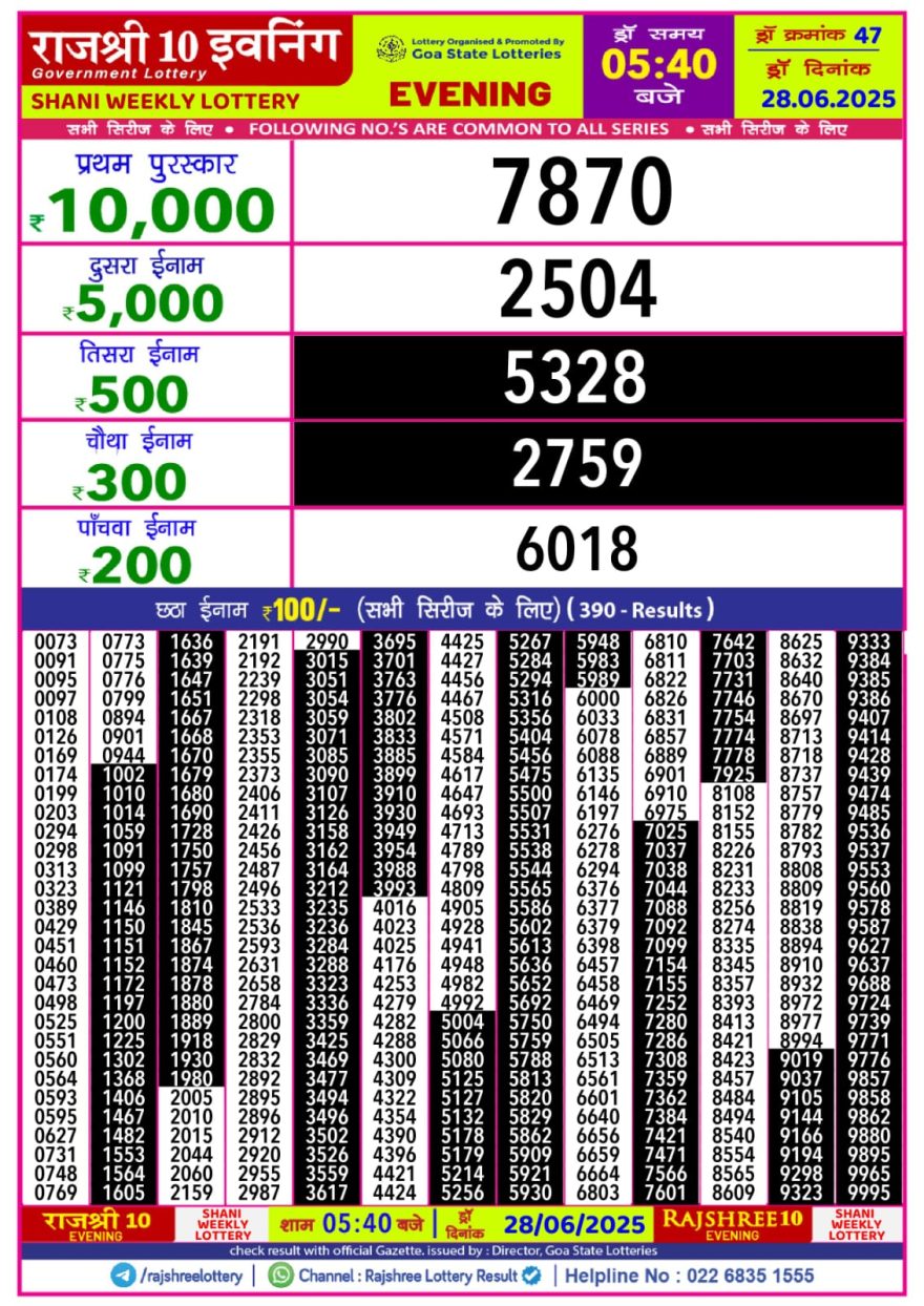 Lottery Result Today June 28, 2025