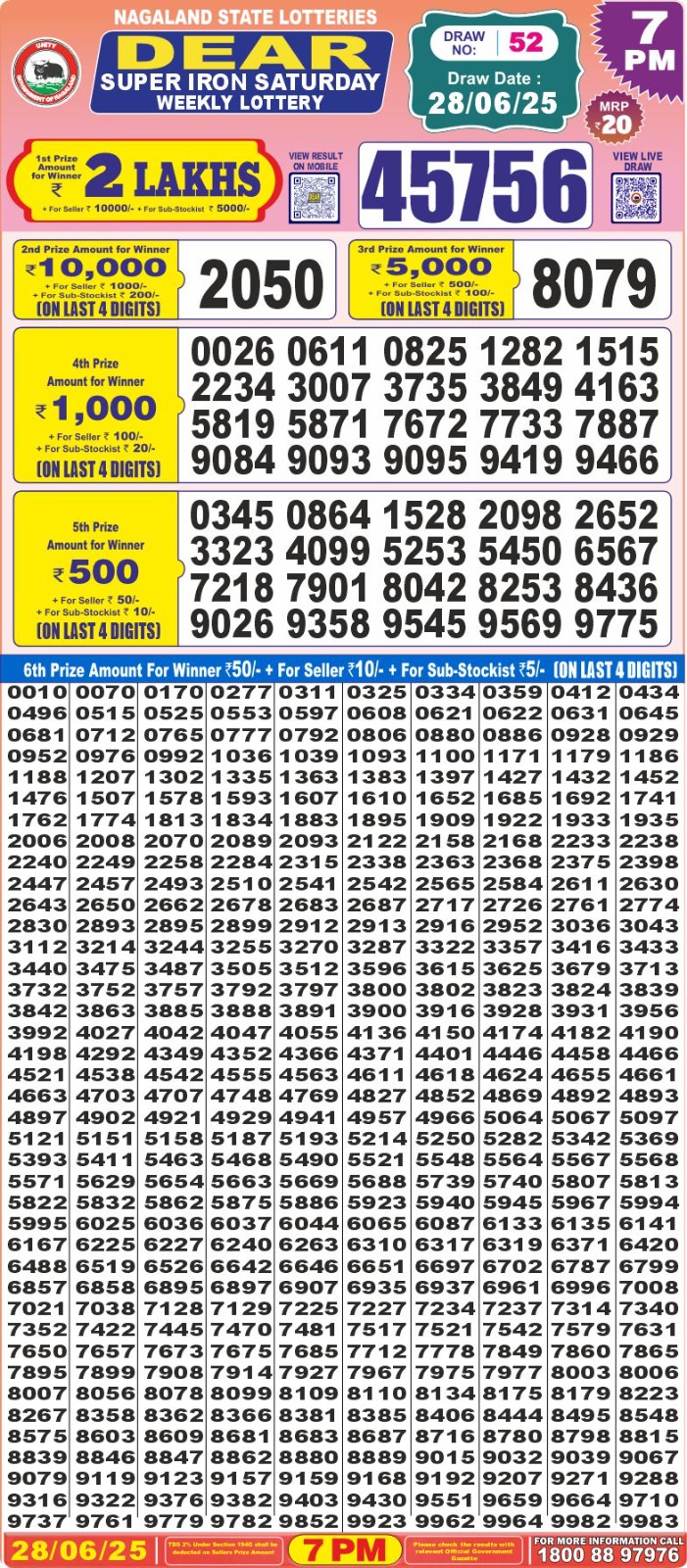 Lottery Result Today June 28, 2025