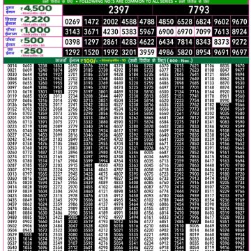 Lottery Result Today June 28, 2025