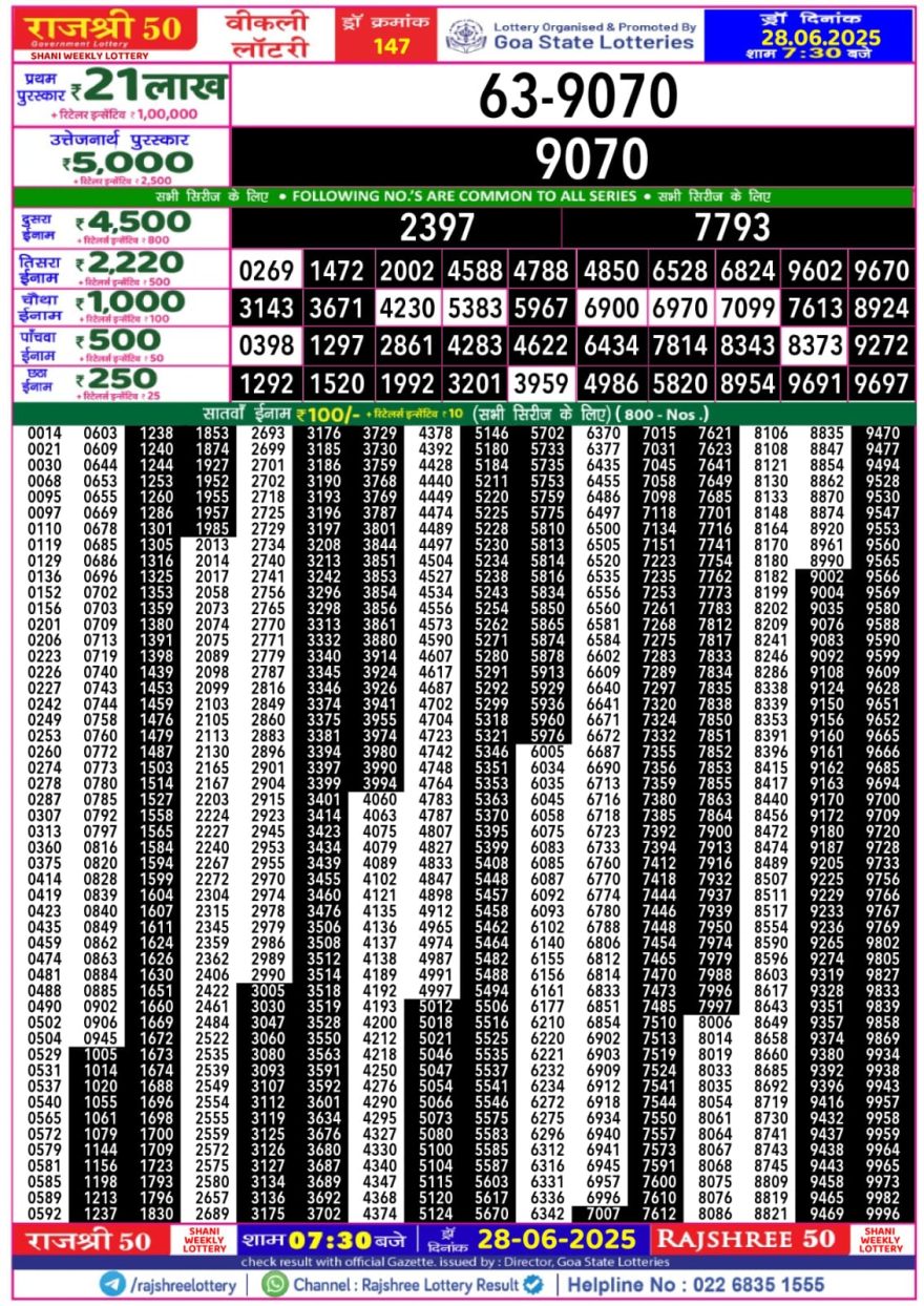 Lottery Result Today June 28, 2025