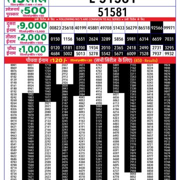 Lottery Result Today June 28, 2025