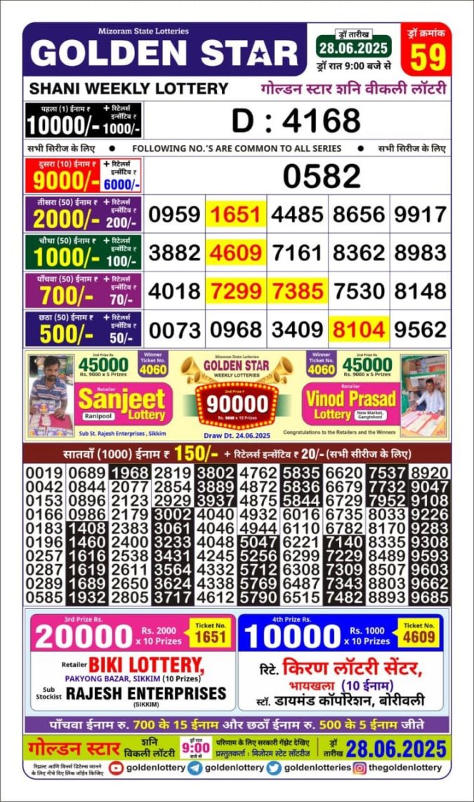 Lottery Result Today June 28, 2025