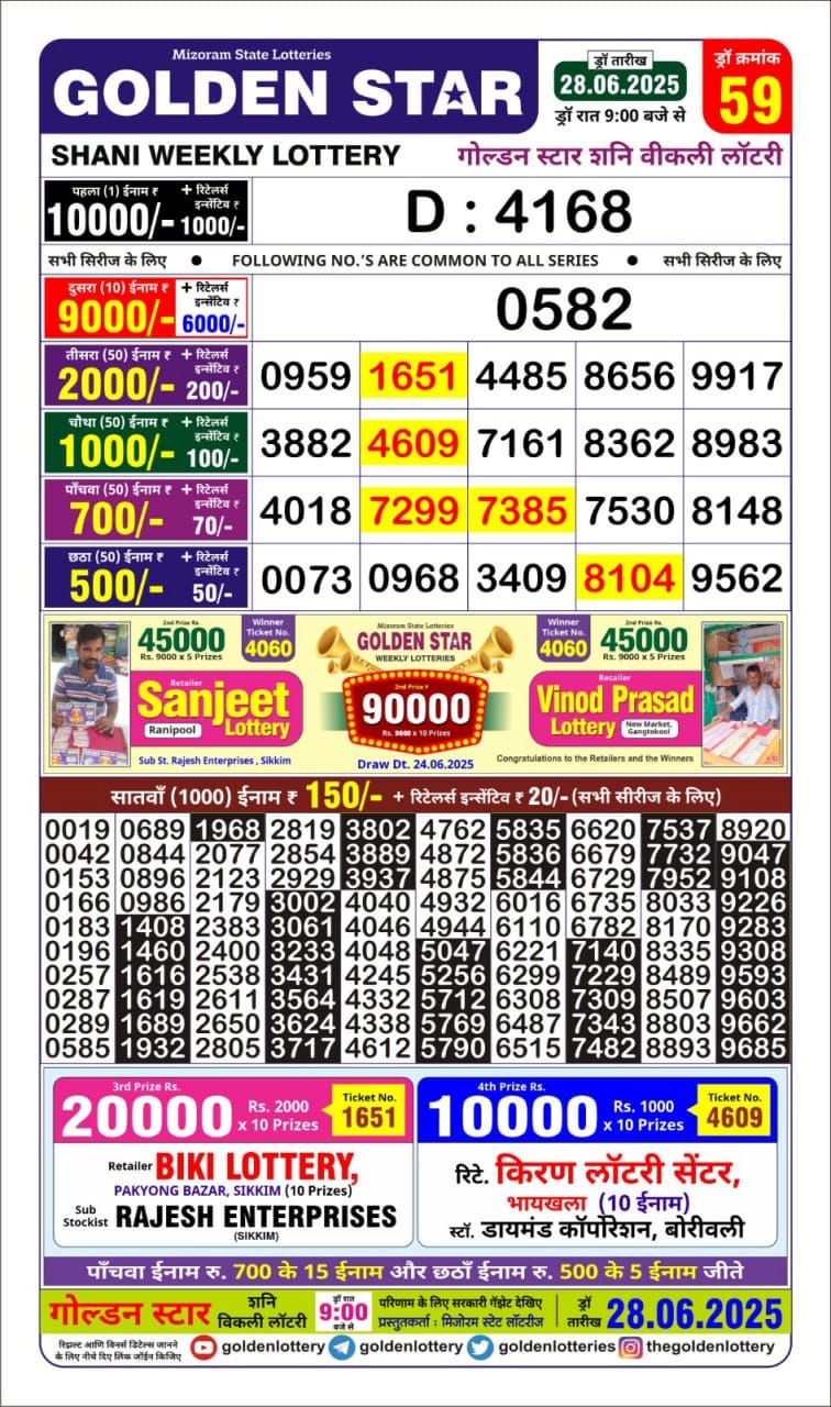 Lottery Result Today June 28, 2025