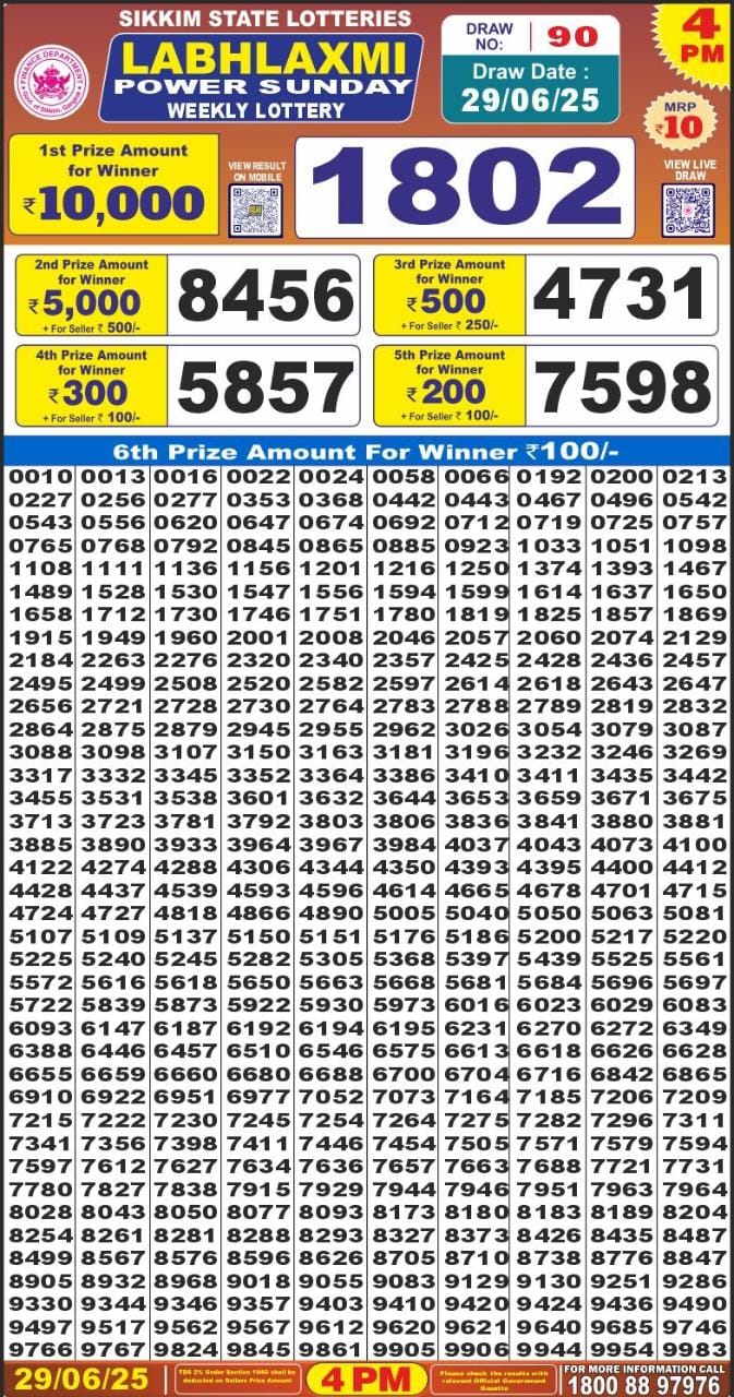 Lottery Result Today June 29, 2025
