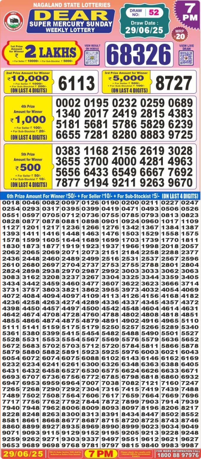 Lottery Result Today June 29, 2025