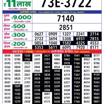 Lottery Result Today June 29, 2025