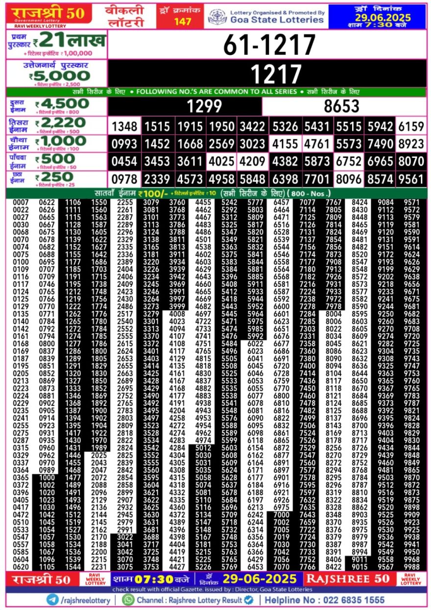 Lottery Result Today June 29, 2025