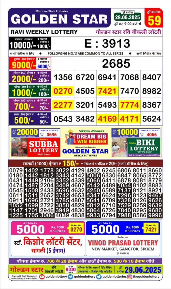 Lottery Result Today June 29, 2025