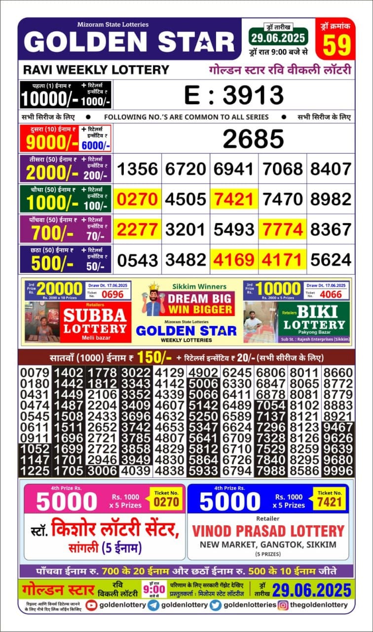 Lottery Result Today June 29, 2025