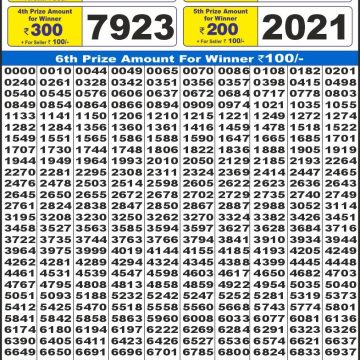 Lottery Result Today June 30, 2025