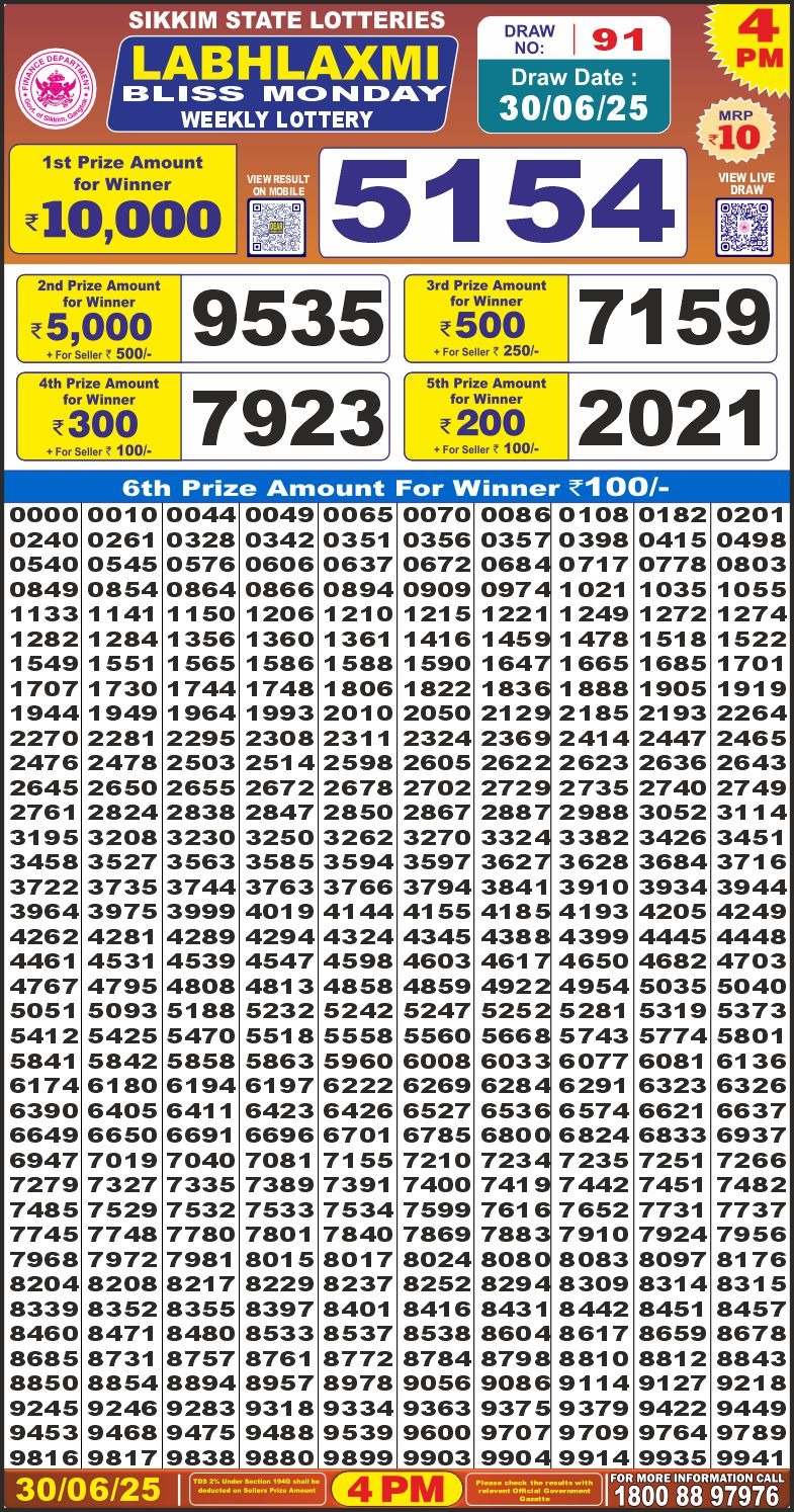 Lottery Result Today June 30, 2025