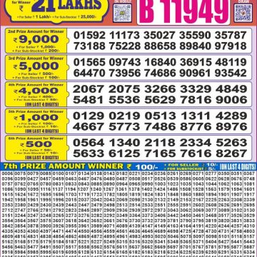 Lottery Result Today June 30, 2025