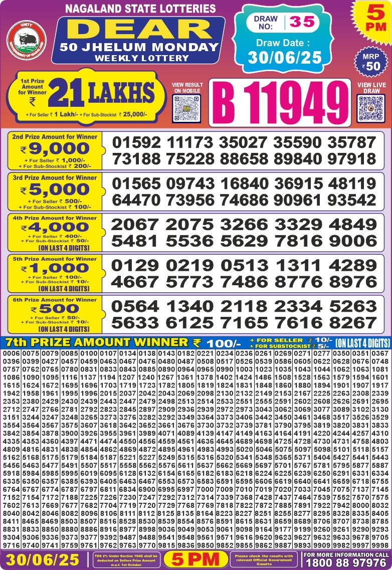 Lottery Result Today June 30, 2025